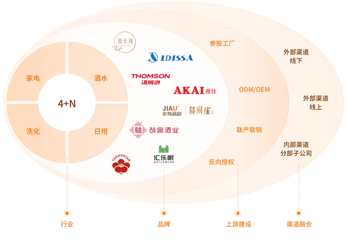 匯通達(dá) 重構(gòu)下沉市場生態(tài)，存量時(shí)代的“反周期”突圍