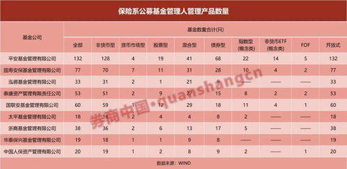 近萬億保險(xiǎn)系公募迎變局 投資大年為何規(guī)模占比反降，后續(xù)路在何方？